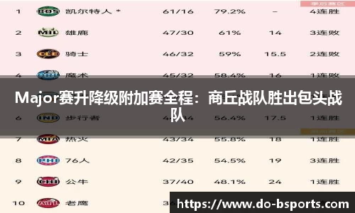 Major赛升降级附加赛全程：商丘战队胜出包头战队